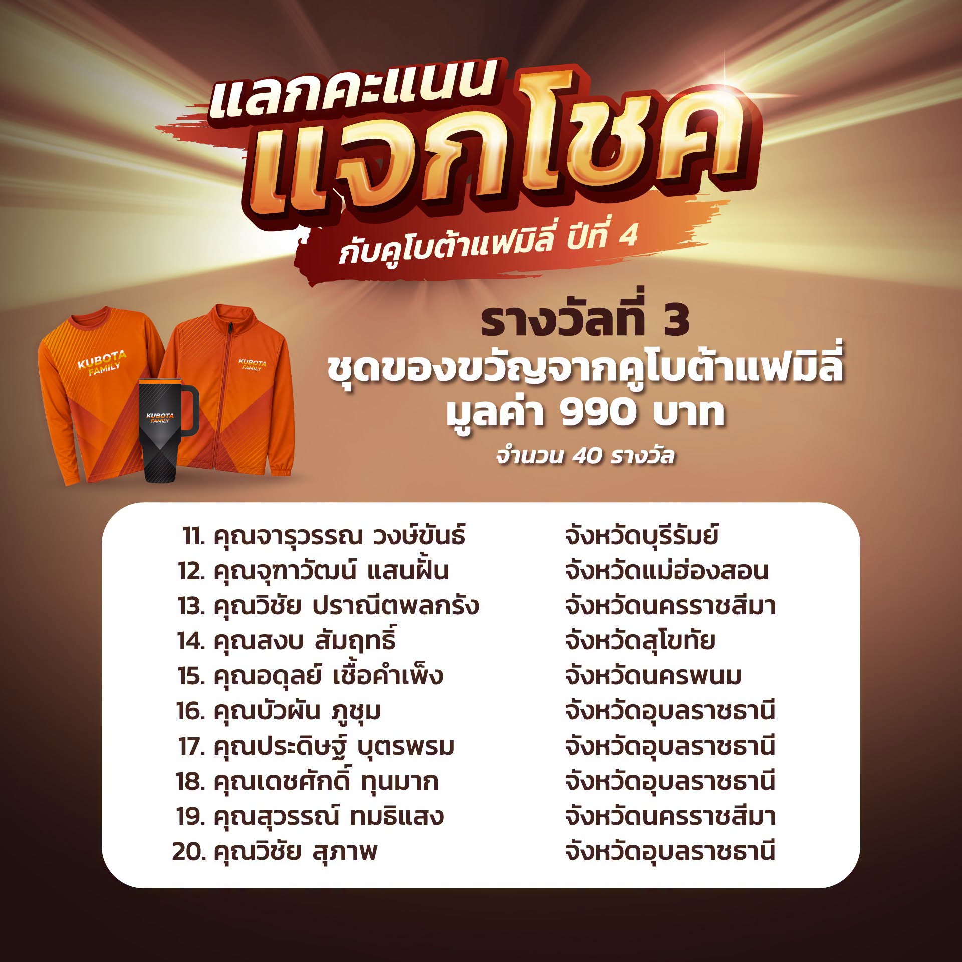 ประกาศผลรายชื่อผู้โชคดีในกิจกรรมแลกคะแนนแจกโชคกับคูโบต้าแฟมิลี่ ปีที่ 4 (ครั้งที่ 1)