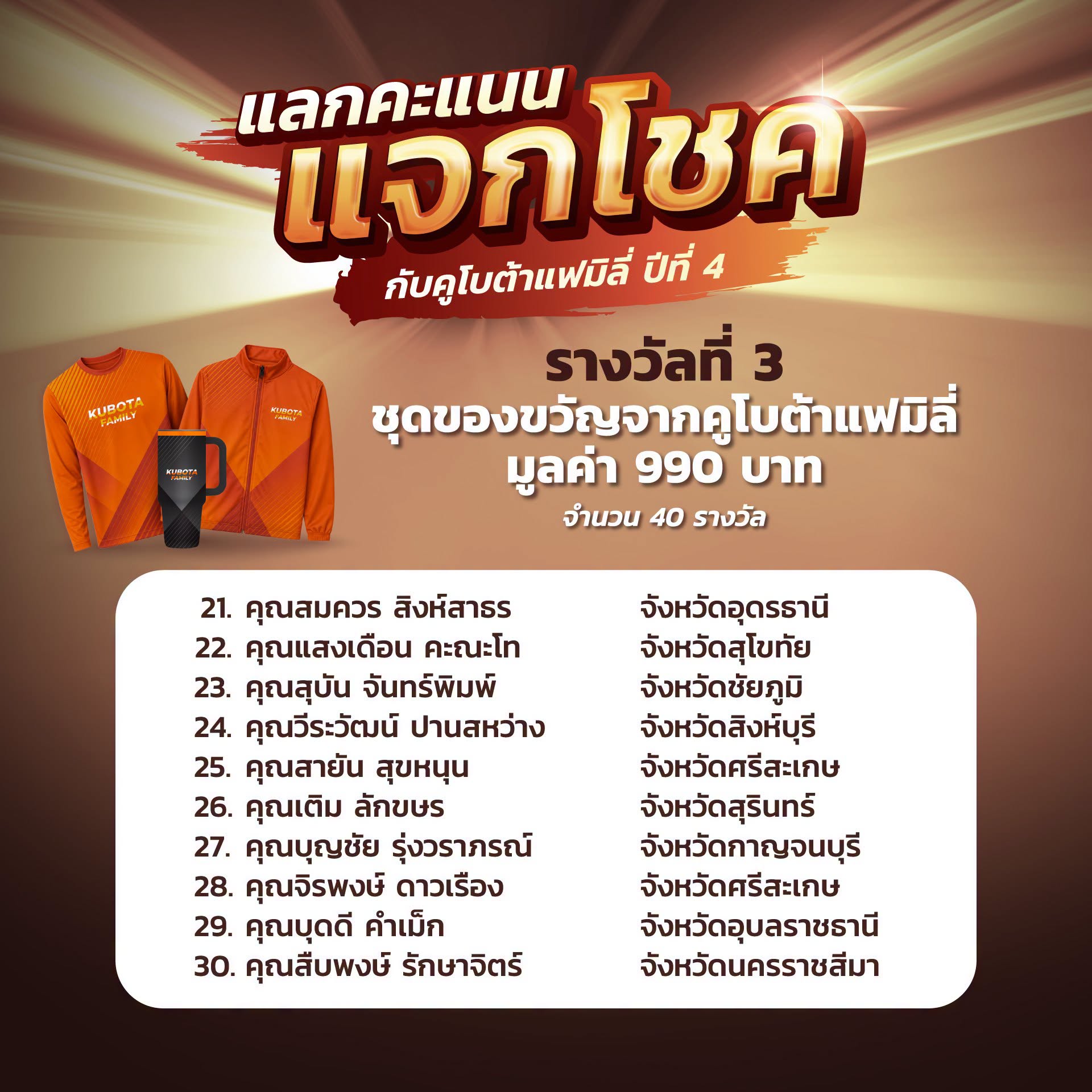 ประกาศผลรายชื่อผู้โชคดีในกิจกรรมแลกคะแนนแจกโชคกับคูโบต้าแฟมิลี่ ปีที่ 4 (ครั้งที่ 1)