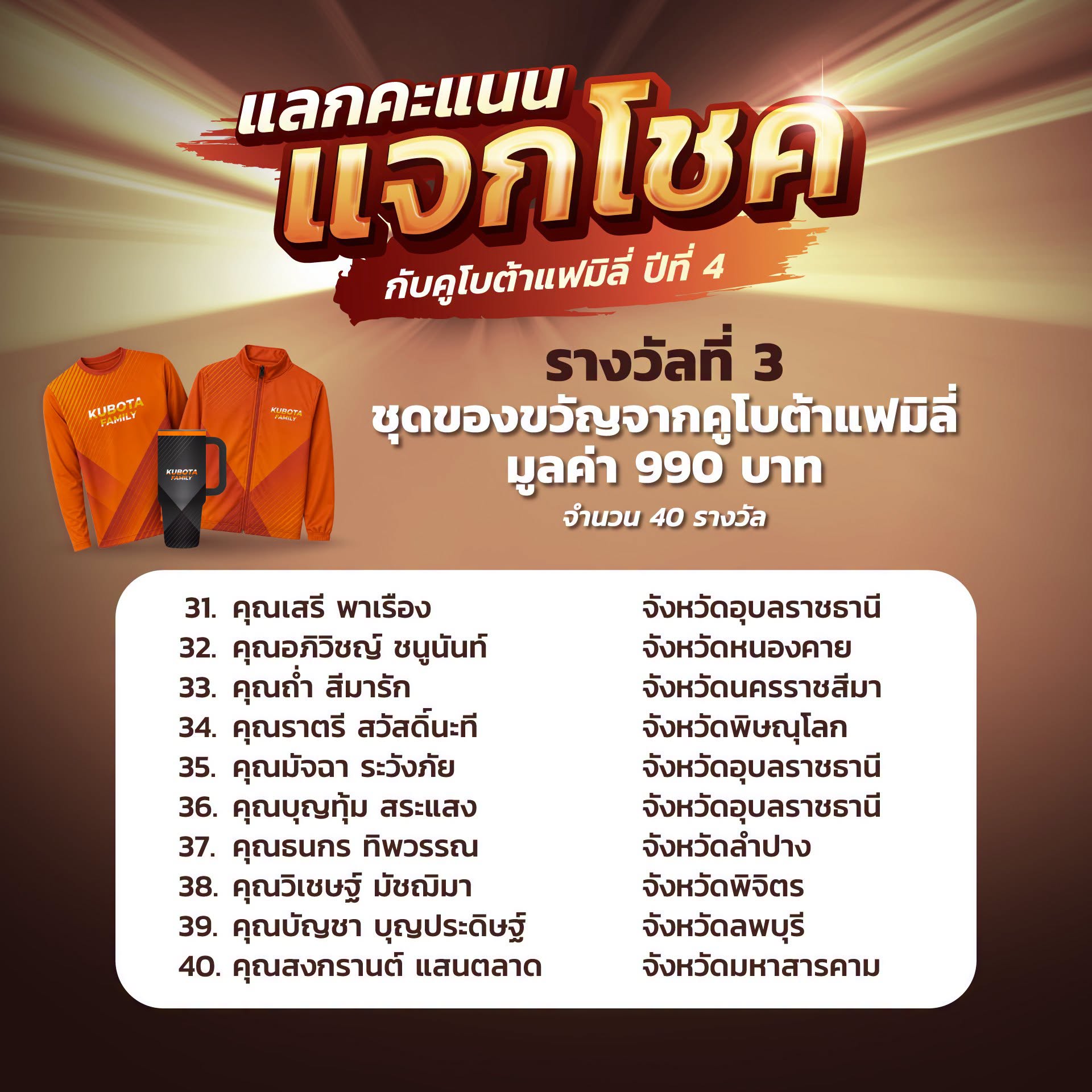 ประกาศผลรายชื่อผู้โชคดีในกิจกรรมแลกคะแนนแจกโชคกับคูโบต้าแฟมิลี่ ปีที่ 4 (ครั้งที่ 1)