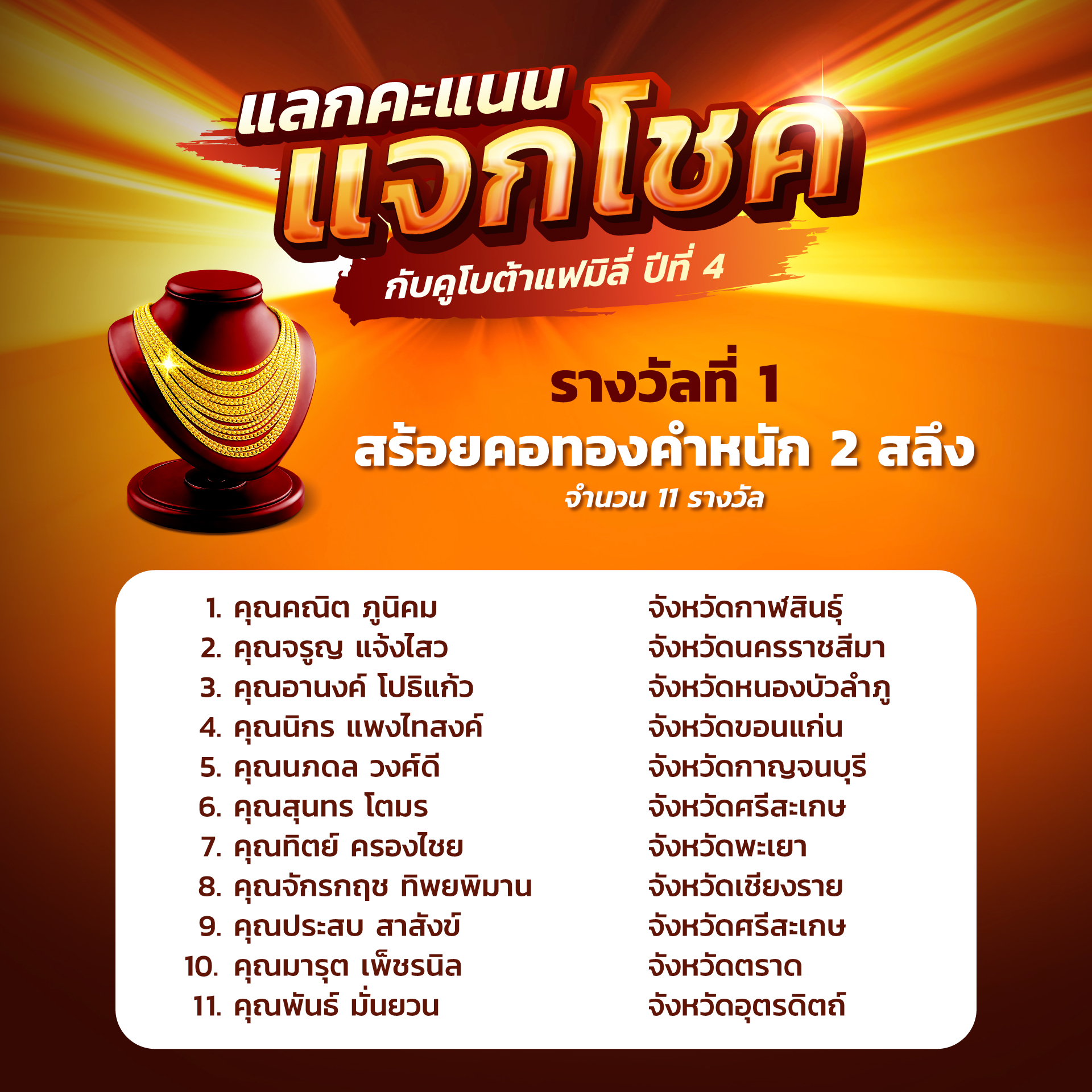 ประกาศผลรายชื่อผู้โชคดีในกิจกรรมแลกคะแนนแจกโชคกับคูโบต้าแฟมิลี่ ปีที่ 4 (ครั้งที่ 2)