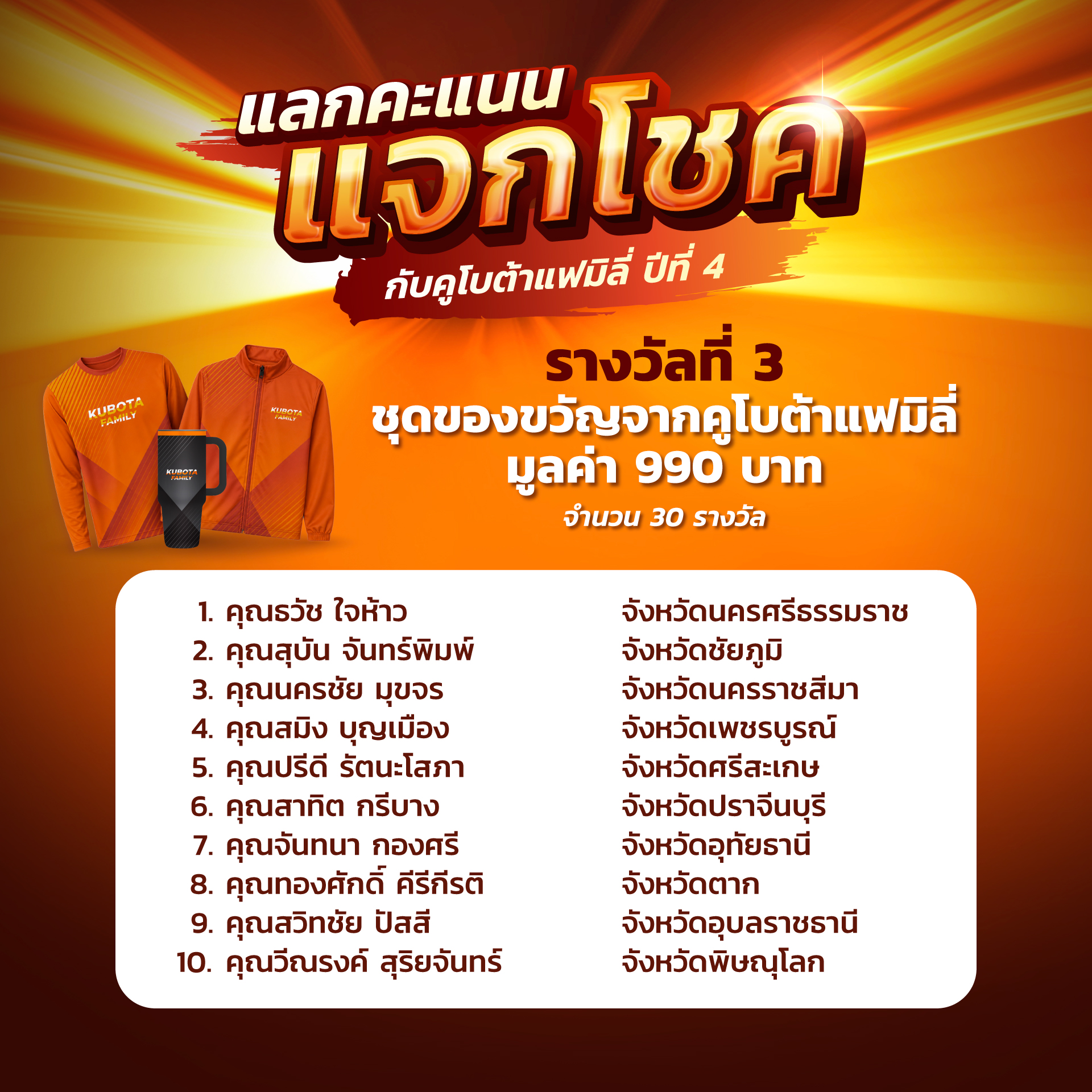 ประกาศผลรายชื่อผู้โชคดีในกิจกรรมแลกคะแนนแจกโชคกับคูโบต้าแฟมิลี่ ปีที่ 4 (ครั้งที่ 2)