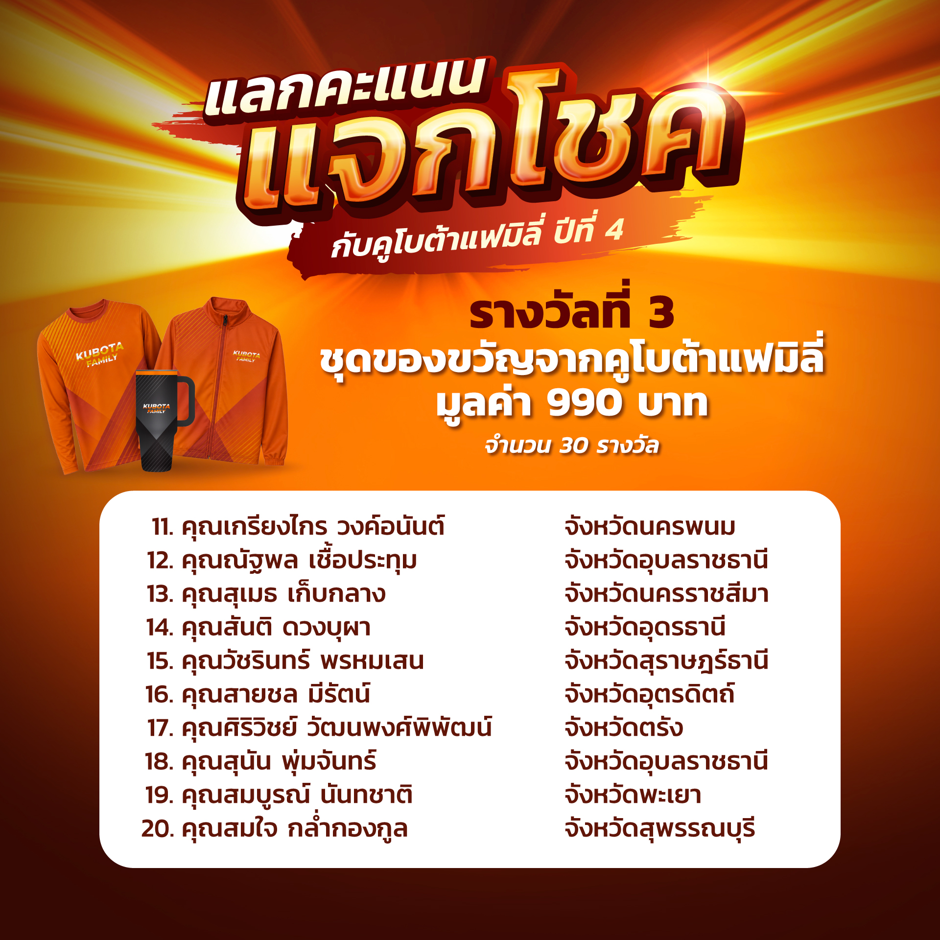 ประกาศผลรายชื่อผู้โชคดีในกิจกรรมแลกคะแนนแจกโชคกับคูโบต้าแฟมิลี่ ปีที่ 4 (ครั้งที่ 2)