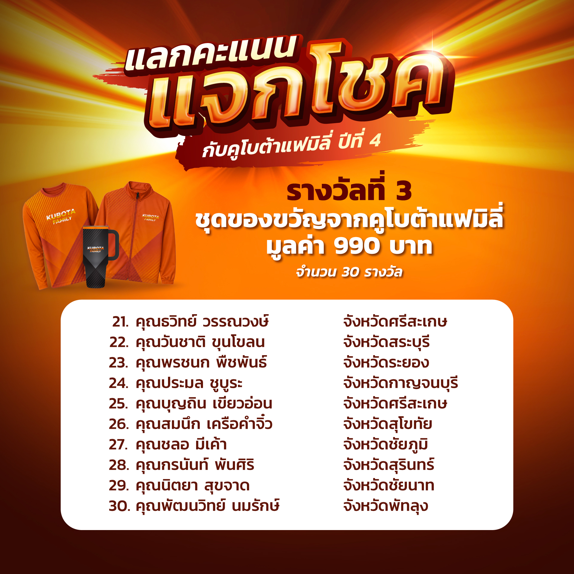 ประกาศผลรายชื่อผู้โชคดีในกิจกรรมแลกคะแนนแจกโชคกับคูโบต้าแฟมิลี่ ปีที่ 4 (ครั้งที่ 2)